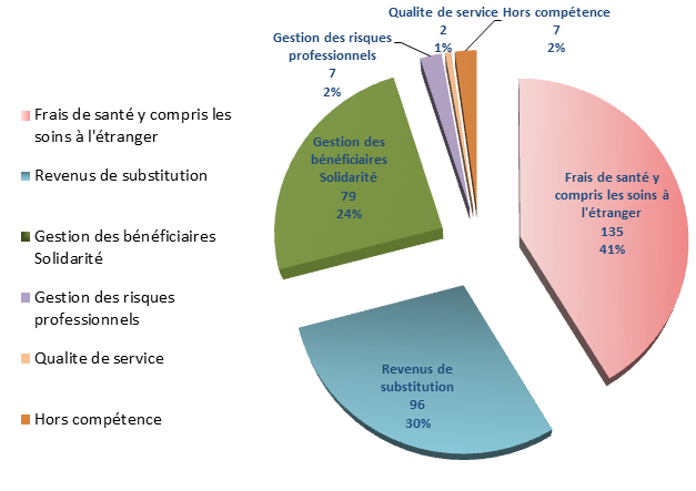 graphique mediation 2